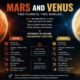 Mars and Venus: The Ultimate Guide to Earth's Neighboring Planets in 2026